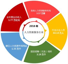 2019人力資源服務(wù)機構(gòu)品牌百強榜單揭曉 互聯(lián)網(wǎng)銷售領(lǐng)域的新勢力