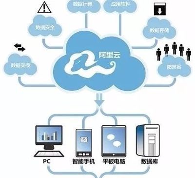 阿里巴巴觸角伸向化工行業(yè) 智能制造與云采購箭在弦上，云計算裝備技術服務賦能產(chǎn)業(yè)升級