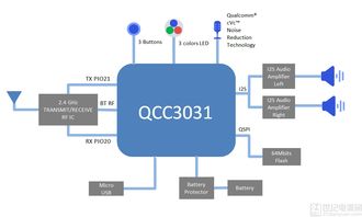 大聯(lián)大詮鼎集團(tuán)攜手Qualcomm，推出創(chuàng)新TWS藍(lán)牙音箱設(shè)計(jì)及軟件開(kāi)發(fā)解決方案