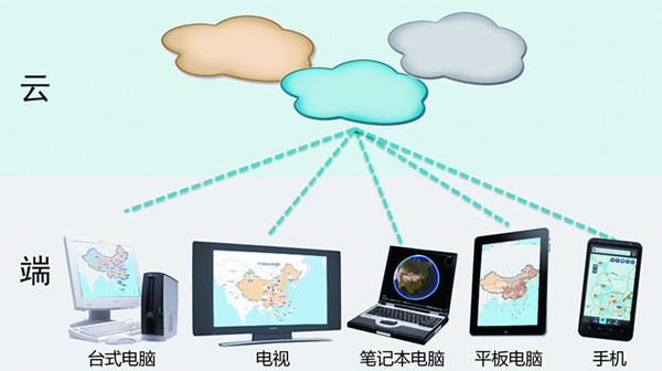 云時(shí)代的SuperMap GIS(二) 軟件服務(wù)引領(lǐng)行業(yè)變革